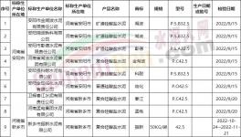 震驚！這個地區(qū)水泥不合格率高達65.1%！