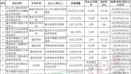 激烈！這些礦山被海螺、金隅、華潤拿下！