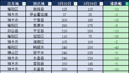 崩了！價格“崩塌”！這個行業(yè)太慘！