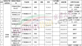 嚴查！水泥大省不合格水泥屢禁不止！