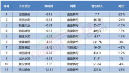 “自救”！賣不動(dòng)！多省水泥廠集體停產(chǎn)！