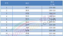 “炸庫”！又跌40元/噸！水泥虧本賣！