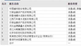 變動！海螺、金隅冀東、華潤多家水泥廠高管頻繁換人！