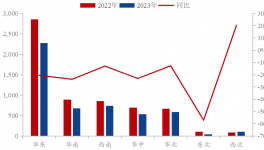 惡化！“血虧”20億元！水泥企業(yè)下半年翻盤機(jī)會(huì)在這里……